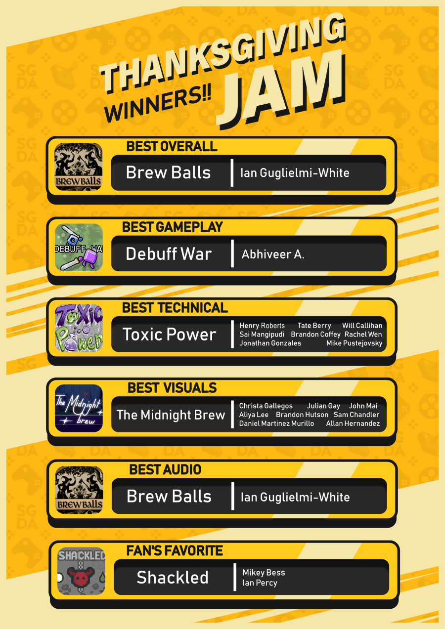 This is a poster of the jam's winners. Please look below for that information typed out!
