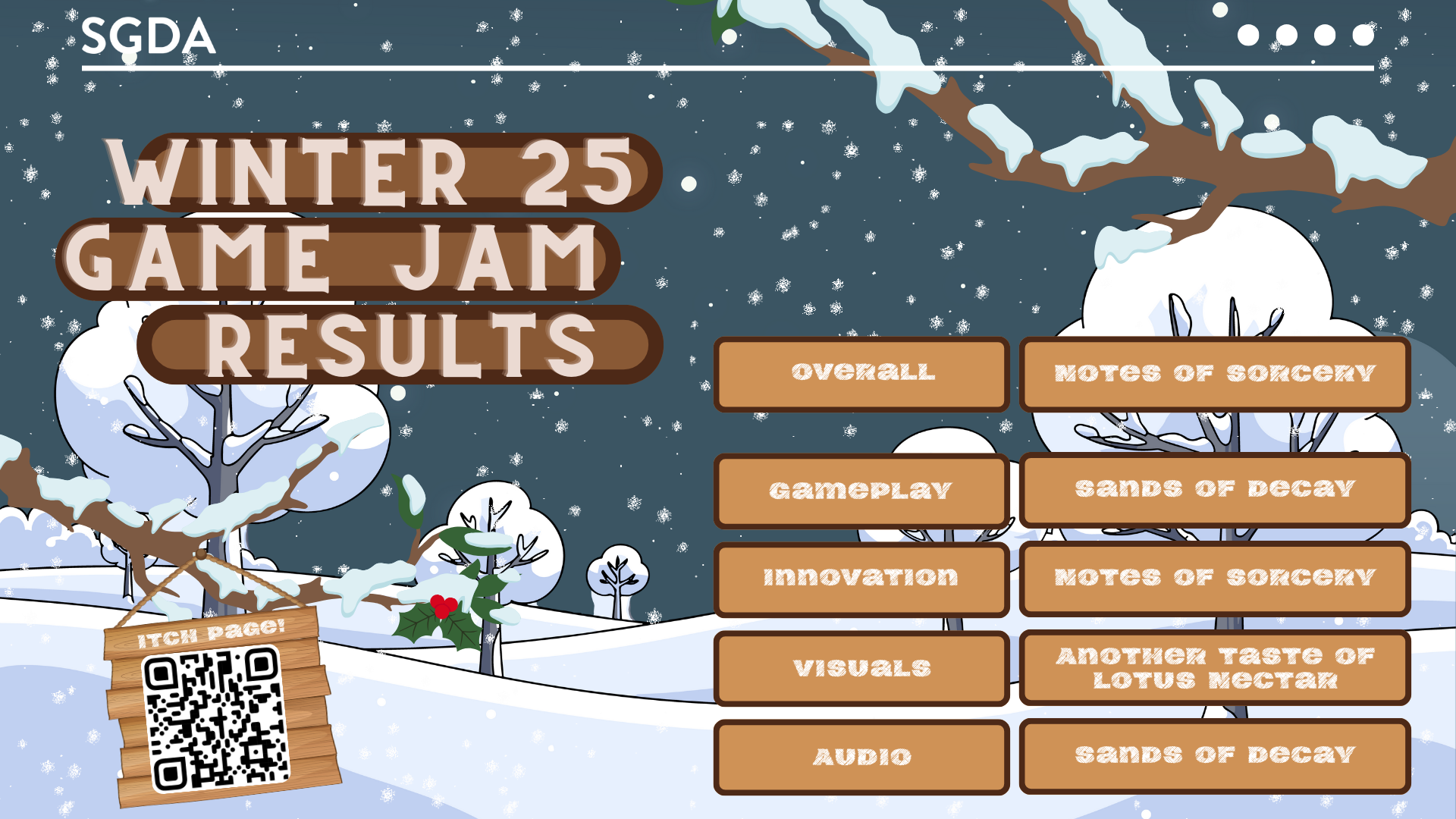 This is a poster of the jam's winners. Please look below for that information typed out!